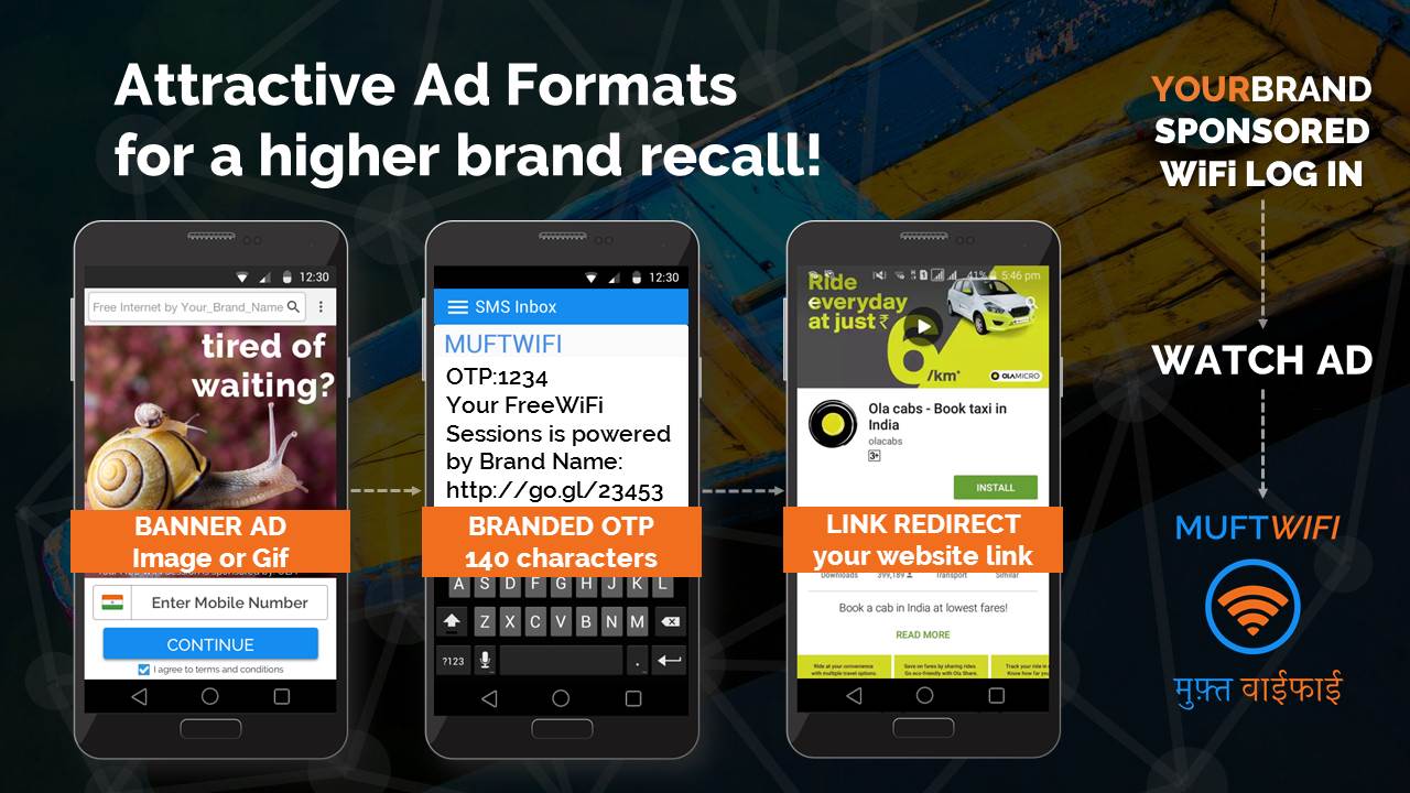 Ad Formats: Free WiFi Advertising